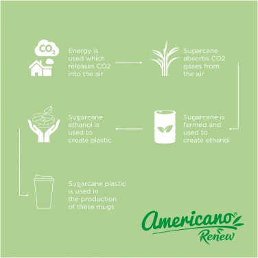 Logo trade ärikingitused foto: Americano® Renew 350 ml termokruus lekkekindla kaanega