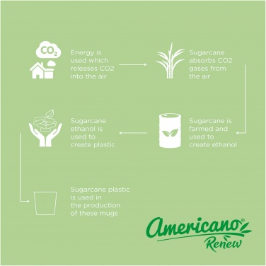 Logo trade firmakingid foto: Americano® Switch Renew 200 ml joogitops